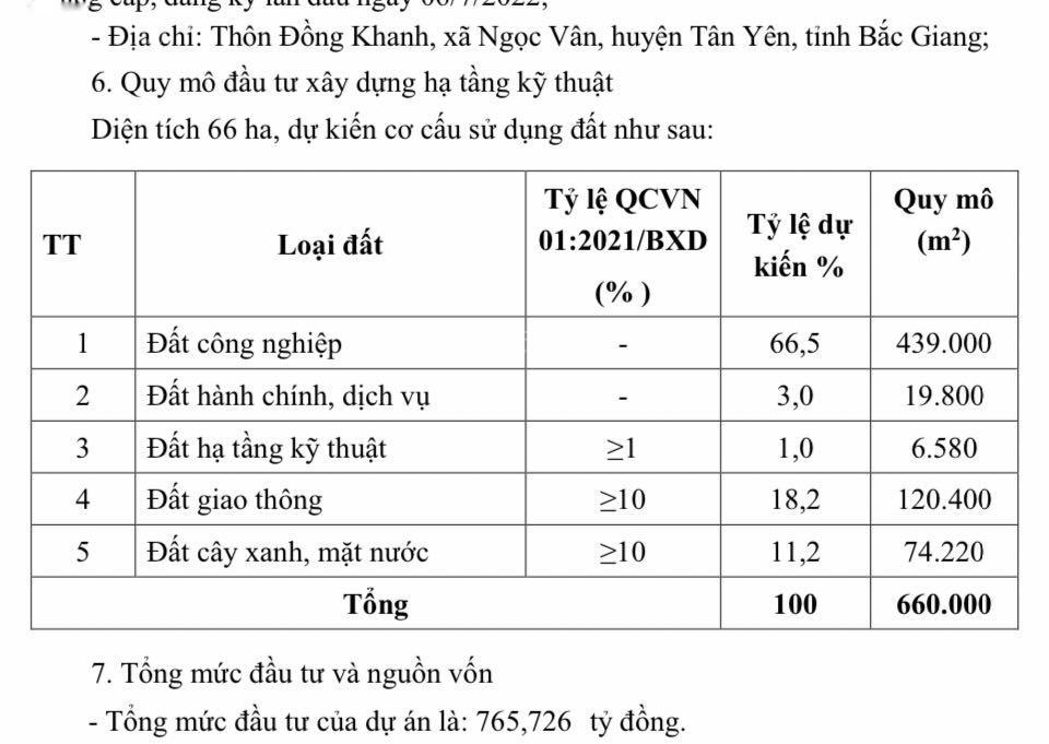 Sở hữu đất nền 620 m2, mặt tiền 16m tại Xã Ngọc Vân - Tân Yên - Bắc Giang, giá 1,4 tỷ