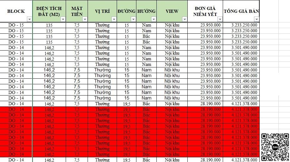 Chuyển nhượng lô đất nền 135 m2 tại Xã Quyết Thắng - Thái Nguyên - Thái Nguyên, giá 3.23 tỷ