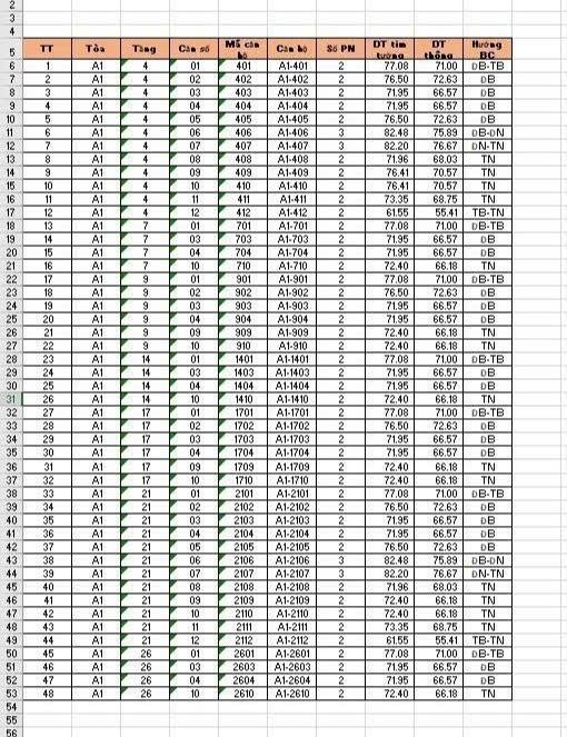 Bán căn hộ chung cư 73 m2, giá 2,1 tỷ tại Đường Thịnh Đán - Thịnh Đán - Thái Nguyên - Thái Nguyên