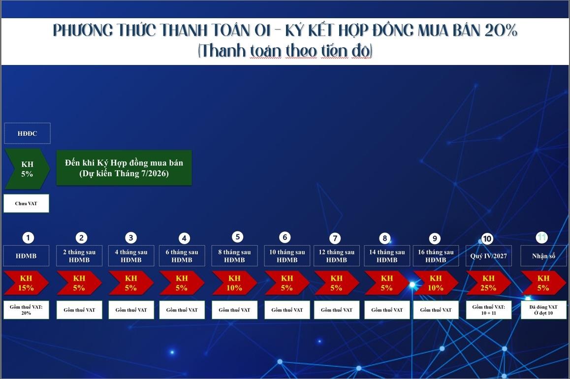 Chuyển nhượng căn hộ 55 m2, giá 2,5 tỷ tại Đường Thống Nhất - Đông Hòa - Dĩ An - Bình Dương