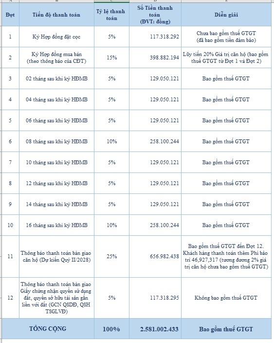 Cần bán căn chung cư 47 m2, giá 54 triệu tại Đường Quốc Lộ 13 - Lái Thiêu - Thuận An - Bình Dương