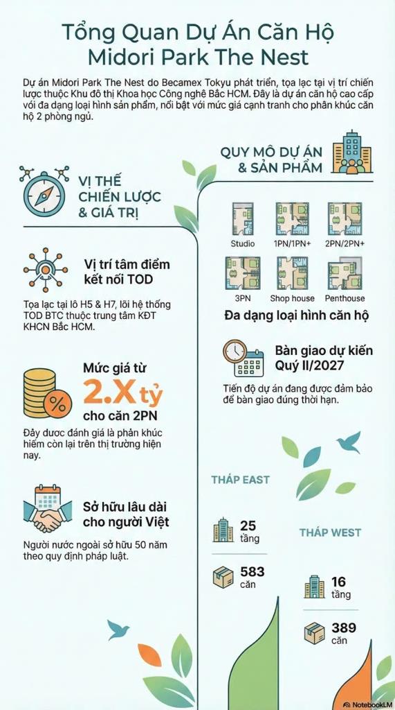 Bán nhanh nhà chung cư 1 phòng ngủ, 34 m2, giá 1,7 tỷ tại Thủ Dầu Một - Bình Dương