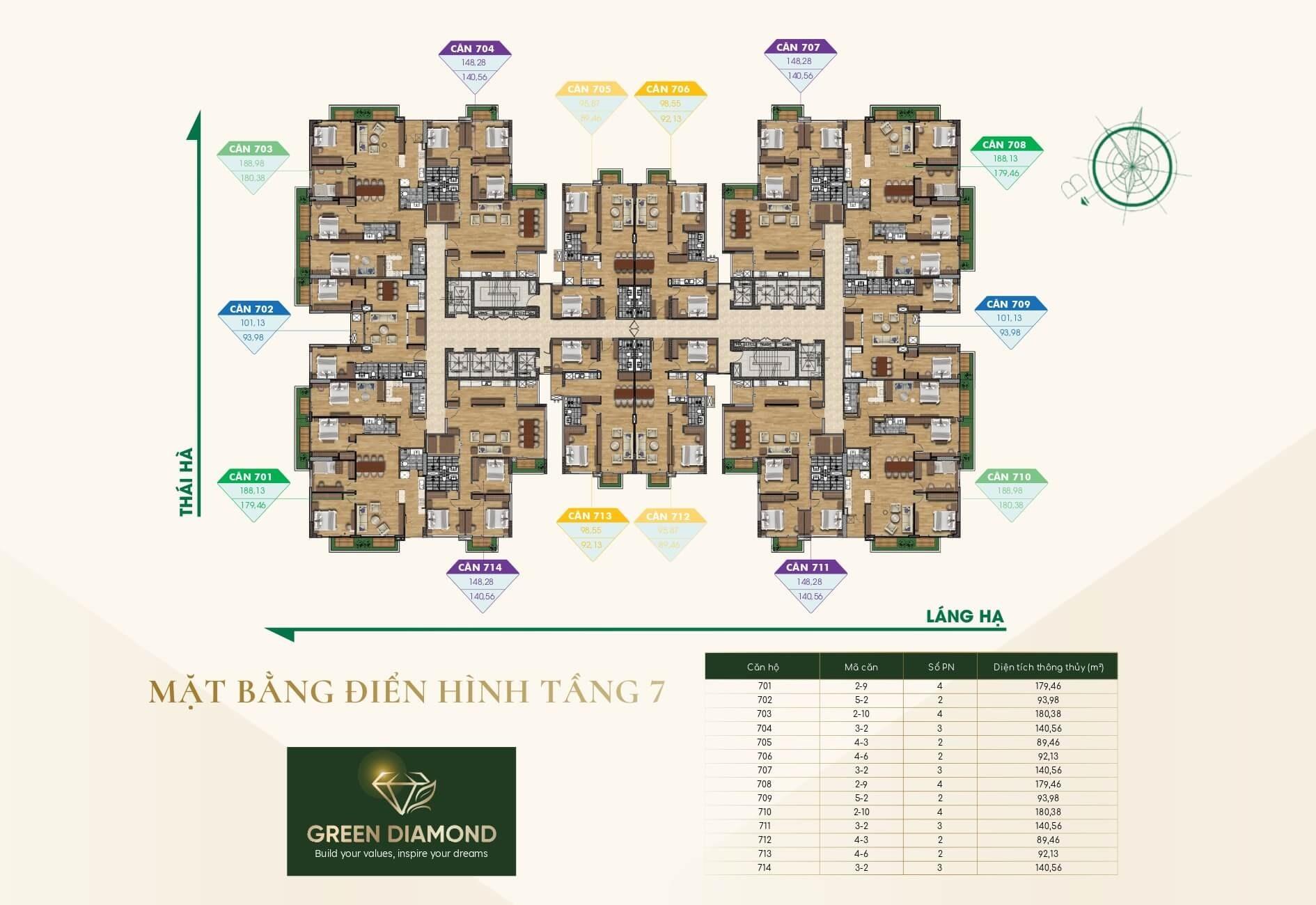 Cần bán gấp bán nhanh căn 140 m2, hướng Đông-Nam, giá tốt tại Phường Láng Hạ - Đống Đa - Hà Nội
