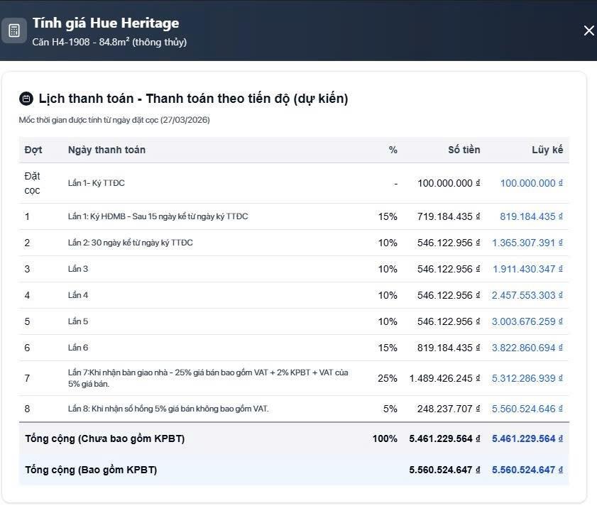 Cần bán căn chung cư 85 m2, giá 5,56 tỷ tại Đường Lê Hồng Phong - Phú Nhuận - Huế - Thừa Thiên Huế