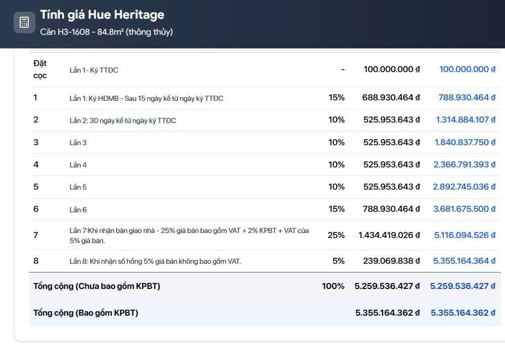 Bán gấp căn hộ chung cư 85 m2, giá 5,36 tỷ tại Đường Đống Đa - Phú Nhuận - Huế - Thừa Thiên Huế