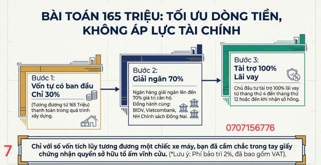 Bán căn hộ 42 m2, giá 400 tr tại Đường Nguyễn Văn Cừ - Phước An - Nhơn Trạch - Đồng Nai