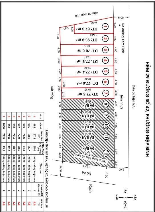 Cần bán lô đất 93,4000015258789 m2, hướng Bắc tại Thủ Đức - TP Hồ Chí Minh, giá 4,8 tỷ