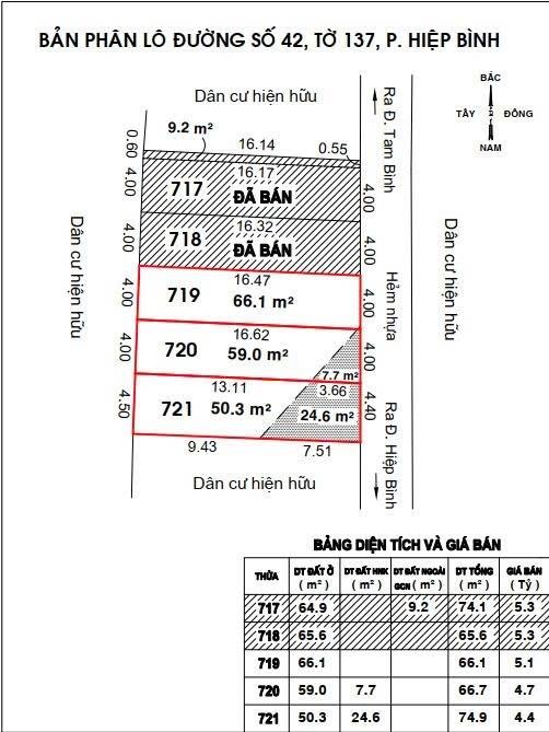 Bán nhanh lô đất nền 74,9000015258789 m2, hướng Đông tại Thủ Đức - TP Hồ Chí Minh, giá 4,4 tỷ