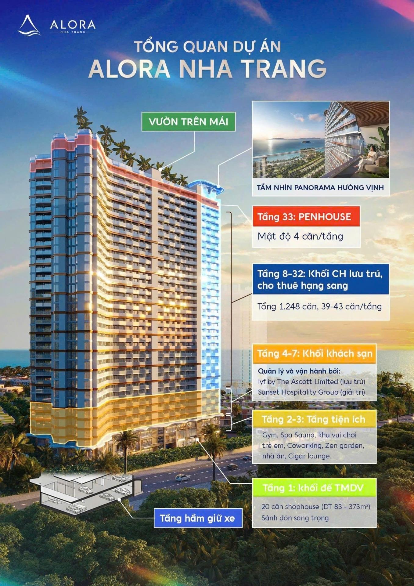 Cần bán ngay căn hộ chung cư 40 m2, giá 1,8 tỷ tại Đường Phạm Văn Đồng - Nha Trang - Khánh Hòa