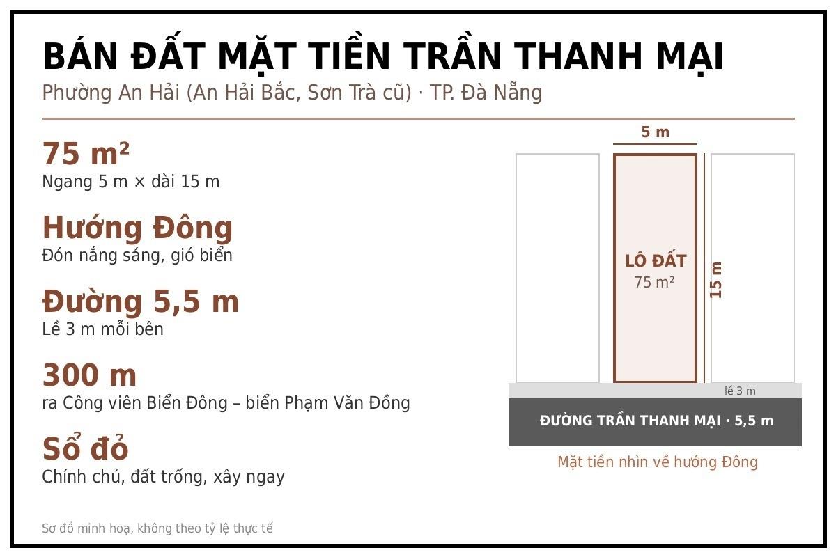 Chuyển nhượng mảnh đất 75 m2, hướng Đông tại An Hải Bắc - Sơn Trà - Đà Nẵng, giá 11,2 tỷ